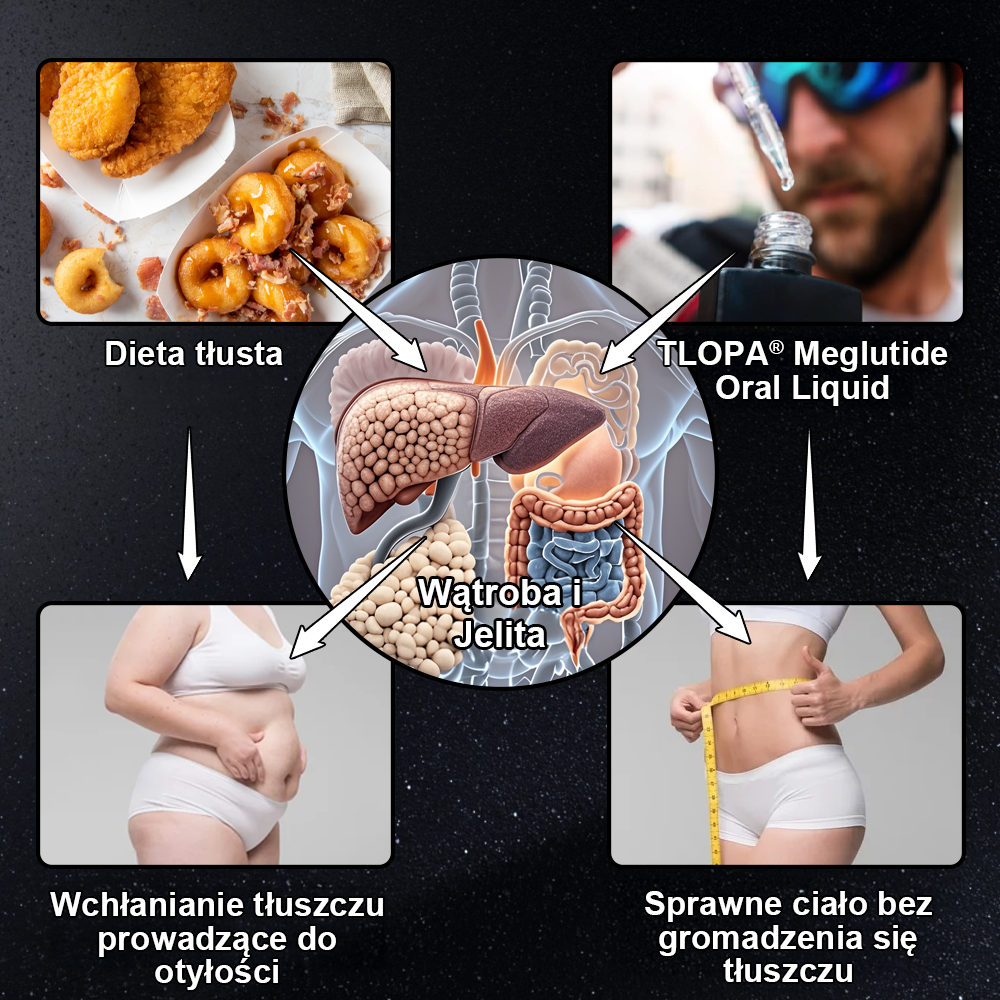 TLOPA®🌟GLP-1 Krople odchudzające i wzmacniające zdrowie z moringą (🔬Spożywczy spalacz tłuszczu – opracowany przez The Obesity Society)