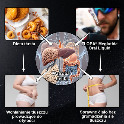 TLOPA®🌟GLP-1 Krople odchudzające i wzmacniające zdrowie z moringą (🔬Spożywczy spalacz tłuszczu – opracowany przez The Obesity Society)