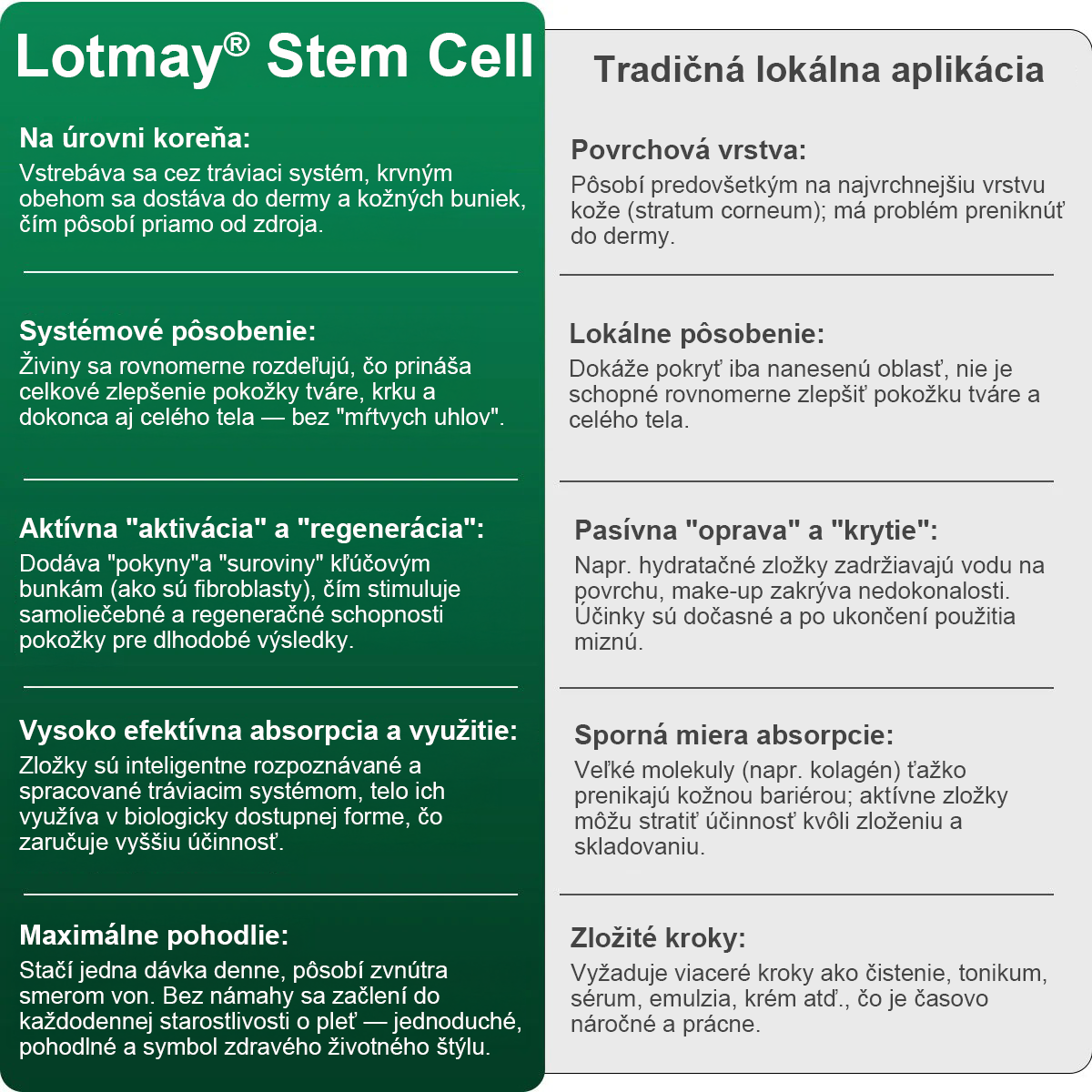 Lotmay® 🚀 Ústne kvapky s kmeňovými bunkami a kolagénovými peptídmi (Vyprúžte a spevnite pokožku a znížte tvorbu vrások)
