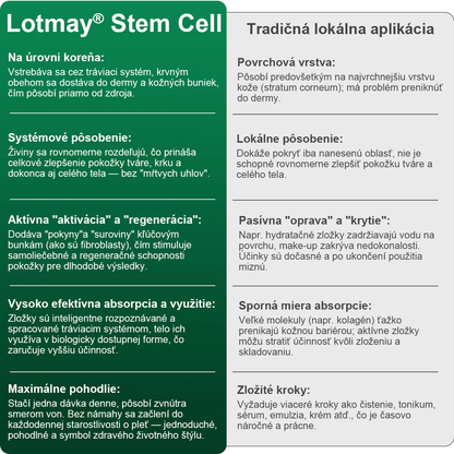 Lotmay® 🚀 Ústne kvapky s kmeňovými bunkami a kolagénovými peptídmi (Vyprúžte a spevnite pokožku a znížte tvorbu vrások)