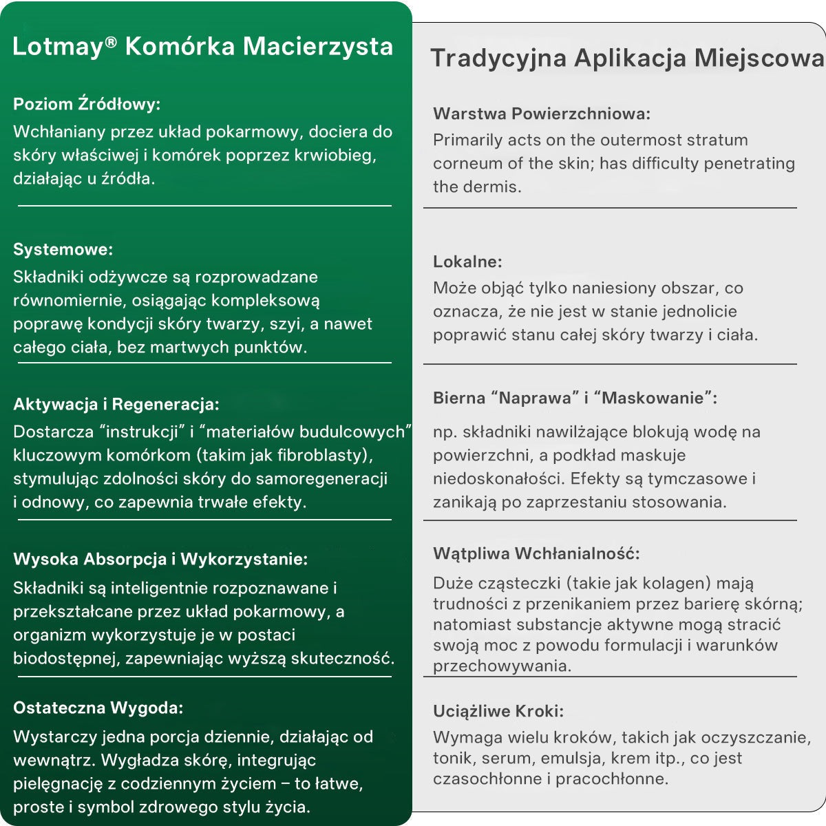 Lotmay® Krople Doustne z Komórkami Macierzystymi i Peptydami Kolagenu 👩‍⚕️ (Ujędrnienie i lifting zwiotczałej skóry • Wspomaga redukcję zmarszczek) 🍀