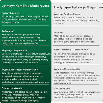 Lotmay® Krople Doustne z Komórkami Macierzystymi i Peptydami Kolagenu 👩‍⚕️ (Ujędrnienie i lifting zwiotczałej skóry • Wspomaga redukcję zmarszczek) 🍀